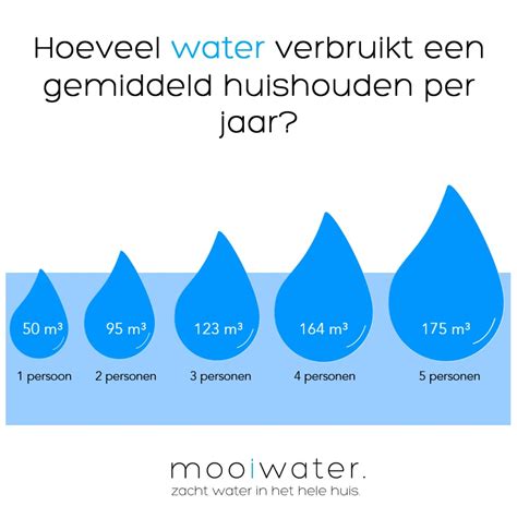 hoeveel sex gemiddeld per week|Seksualiteitsbeleving van Vlaamse volwassenen: feiten en cijfers